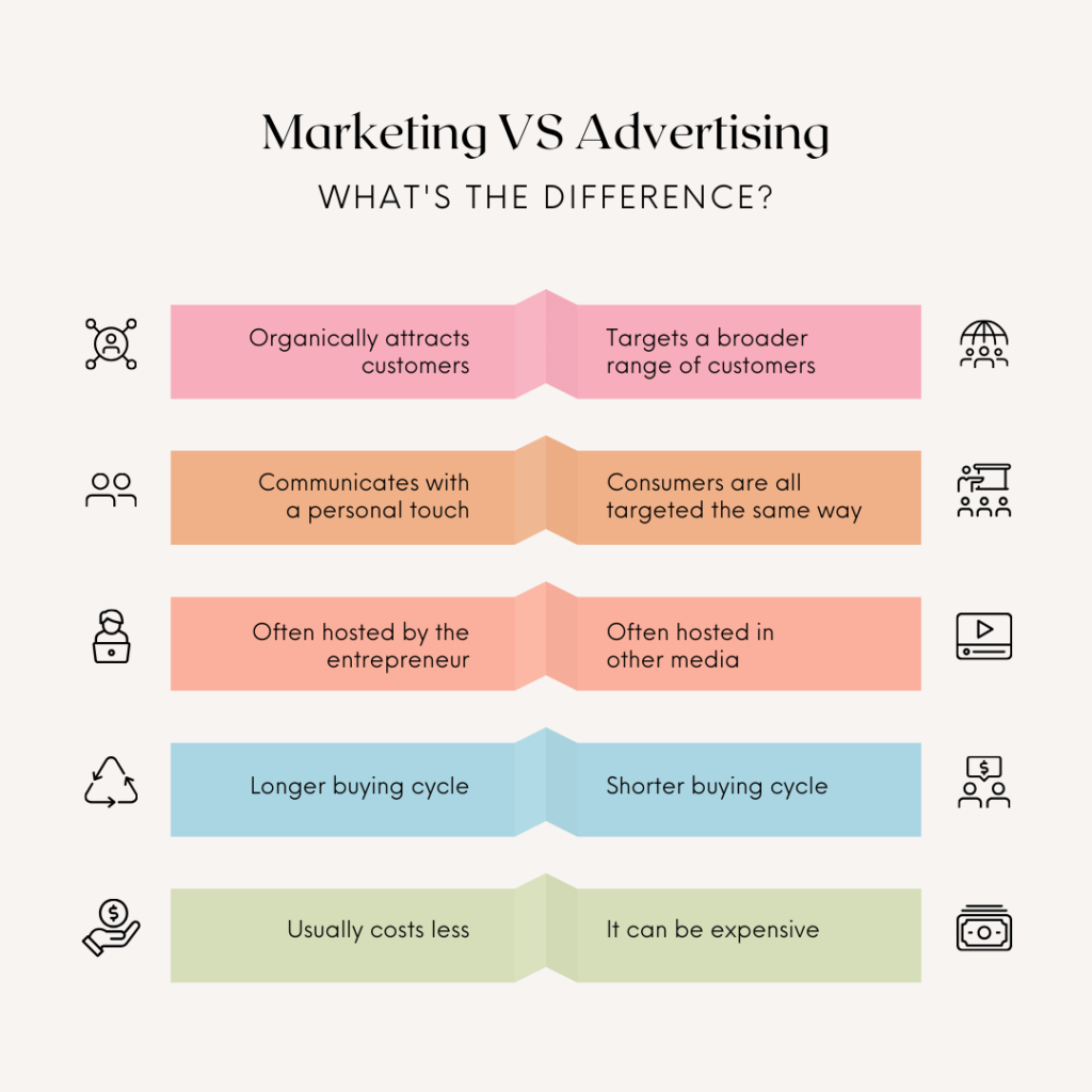 Beginners Guide to Facebook Ads: Achieve Your Marketing Goals