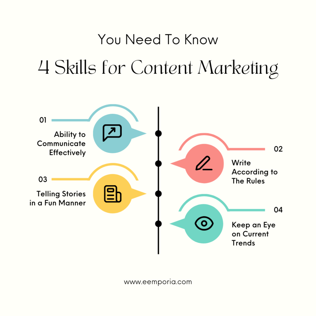 Content Management Social Media Marketing
