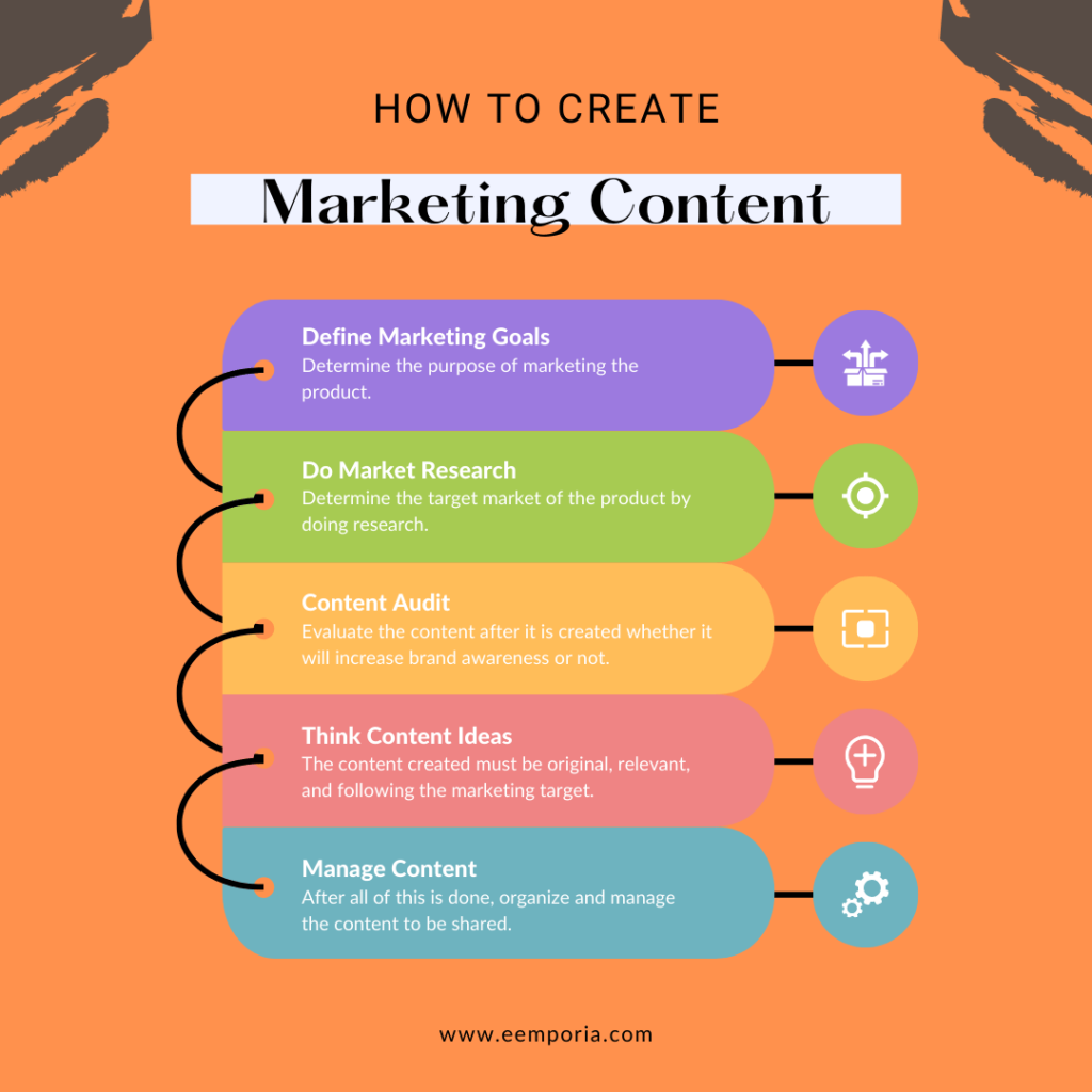 Content Management Social Media Marketing