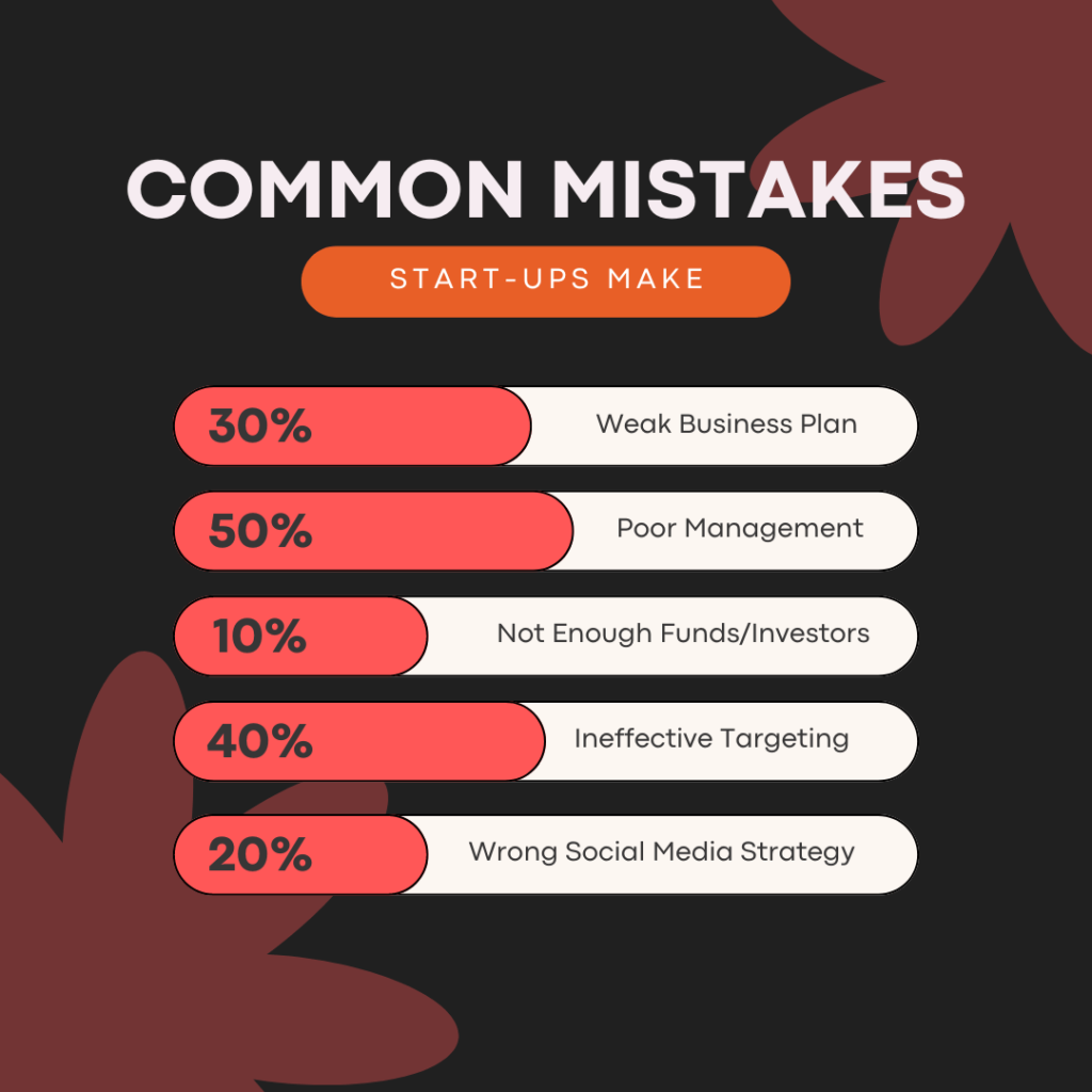 Mastering SEO Basics: Tips for Better Search Engine Rankings
