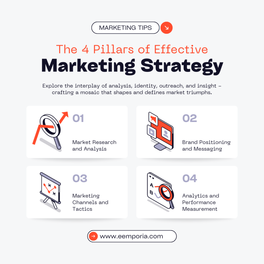 What is a Social Media Campaign Plan